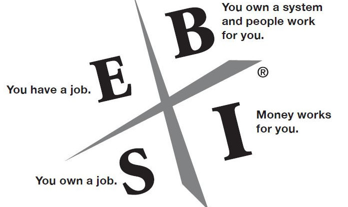 Four Quadrant of  Cash Flow Diagram